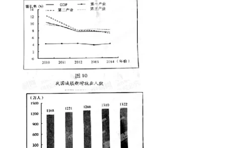 2015年高考政治试卷（安徽）（空白卷）_政治历年高考真题_新&middot;Word版2008-2025&middot;高考政治真题_政治（按年份分类）2008-2025_2015&middot;政治高考真题