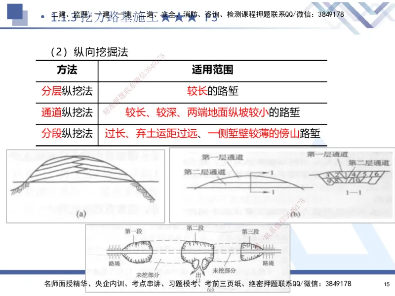 01.2025寇伟-核心考点精析-公路实务1_2026年一级建造师_2026年一建公路_2025年一建公路SVIP_02-基础精讲✿高端面授✿深度强化_13-公路《核心考点精析》寇伟HX_讲义