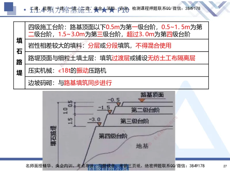 01.2025寇伟-核心考点精析-公路实务1_2026年一级建造师_2026年一建公路_2025年一建公路SVIP_02-基础精讲✿高端面授✿深度强化_13-公路《核心考点精析》寇伟HX_讲义