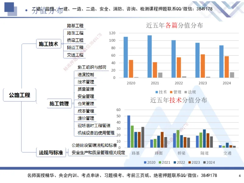 01.2025寇伟-核心考点精析-公路实务1_2026年一级建造师_2026年一建公路_2025年一建公路SVIP_02-基础精讲✿高端面授✿深度强化_13-公路《核心考点精析》寇伟HX_讲义