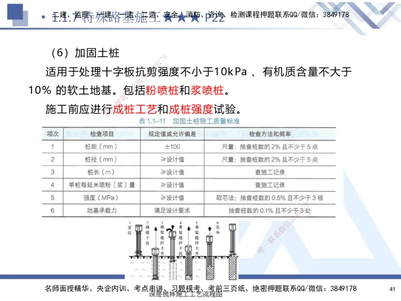 01.2025寇伟-核心考点精析-公路实务1_2026年一级建造师_2026年一建公路_2025年一建公路SVIP_02-基础精讲✿高端面授✿深度强化_13-公路《核心考点精析》寇伟HX_讲义