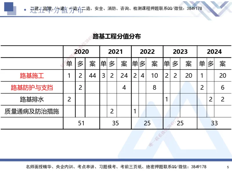 01.2025寇伟-核心考点精析-公路实务1_2026年一级建造师_2026年一建公路_2025年一建公路SVIP_02-基础精讲✿高端面授✿深度强化_13-公路《核心考点精析》寇伟HX_讲义