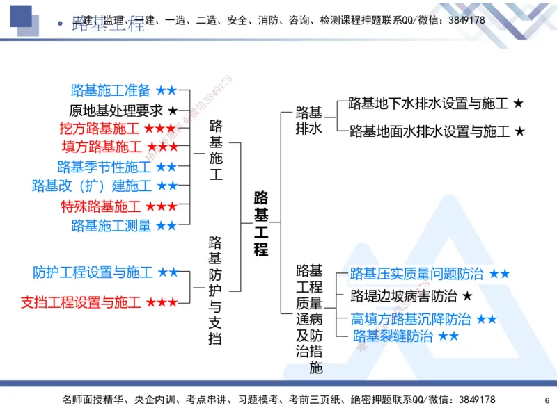01.2025寇伟-核心考点精析-公路实务1_2026年一级建造师_2026年一建公路_2025年一建公路SVIP_02-基础精讲✿高端面授✿深度强化_13-公路《核心考点精析》寇伟HX_讲义