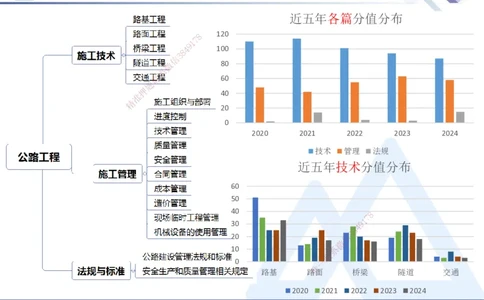 01.2025寇伟-核心考点精析-公路实务1_2026年一级建造师_2026年一建公路_2025年一建公路SVIP_02-基础精讲✿高端面授✿深度强化_13-公路《核心考点精析》寇伟HX_讲义