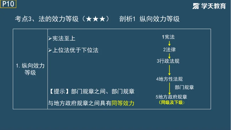 02.2025年一建《法规》直播带学讲义彩色观看版_2026年一建法规_2025年一建法规SVIP_02-基础精讲✿高端面授✿深度强化_33-法规《直播带学课》武海峰XT_--配套讲义--
