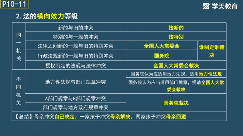 02.2025年一建《法规》直播带学讲义彩色观看版_2026年一建法规_2025年一建法规SVIP_02-基础精讲✿高端面授✿深度强化_33-法规《直播带学课》武海峰XT_--配套讲义--