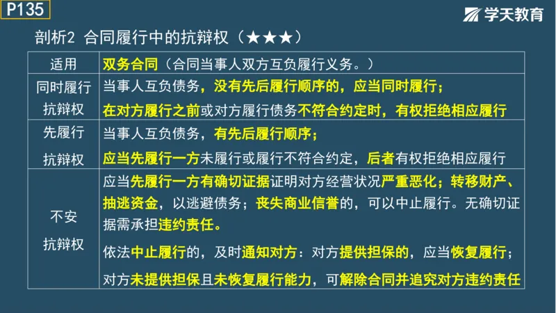 02.2025年一建《法规》直播带学讲义彩色观看版_2026年一建法规_2025年一建法规SVIP_02-基础精讲✿高端面授✿深度强化_33-法规《直播带学课》武海峰XT_--配套讲义--