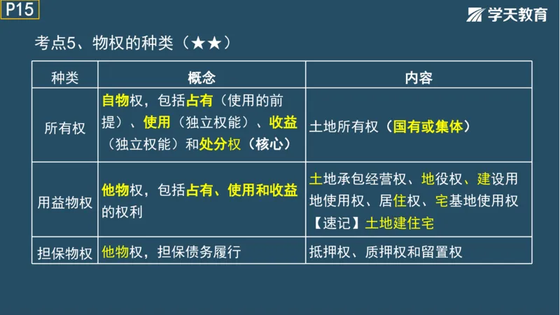 02.2025年一建《法规》直播带学讲义彩色观看版_2026年一建法规_2025年一建法规SVIP_02-基础精讲✿高端面授✿深度强化_33-法规《直播带学课》武海峰XT_--配套讲义--