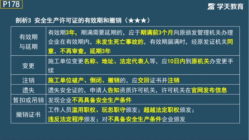 02.2025年一建《法规》直播带学讲义彩色观看版_2026年一建法规_2025年一建法规SVIP_02-基础精讲✿高端面授✿深度强化_33-法规《直播带学课》武海峰XT_--配套讲义--