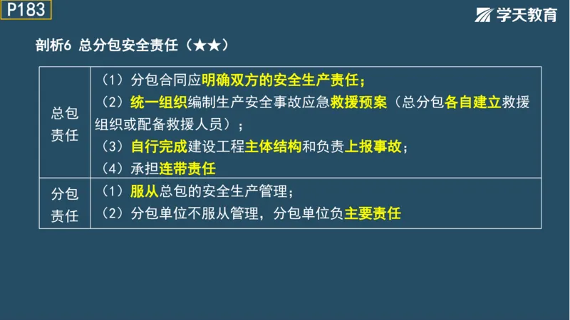 02.2025年一建《法规》直播带学讲义彩色观看版_2026年一建法规_2025年一建法规SVIP_02-基础精讲✿高端面授✿深度强化_33-法规《直播带学课》武海峰XT_--配套讲义--