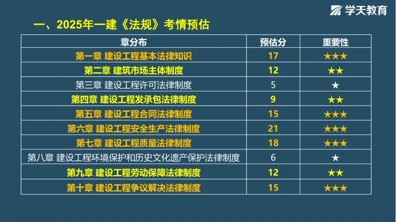 02.2025年一建《法规》直播带学讲义彩色观看版_2026年一建法规_2025年一建法规SVIP_02-基础精讲✿高端面授✿深度强化_33-法规《直播带学课》武海峰XT_--配套讲义--
