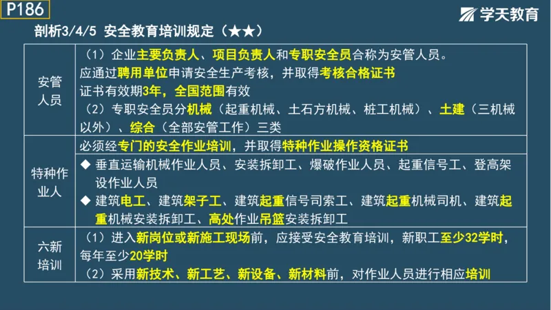 02.2025年一建《法规》直播带学讲义彩色观看版_2026年一建法规_2025年一建法规SVIP_02-基础精讲✿高端面授✿深度强化_33-法规《直播带学课》武海峰XT_--配套讲义--