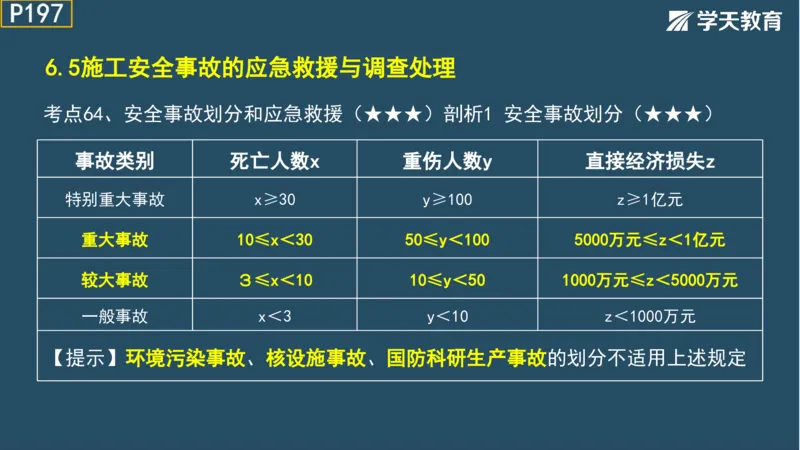 02.2025年一建《法规》直播带学讲义彩色观看版_2026年一建法规_2025年一建法规SVIP_02-基础精讲✿高端面授✿深度强化_33-法规《直播带学课》武海峰XT_--配套讲义--