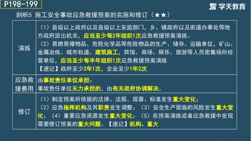 02.2025年一建《法规》直播带学讲义彩色观看版_2026年一建法规_2025年一建法规SVIP_02-基础精讲✿高端面授✿深度强化_33-法规《直播带学课》武海峰XT_--配套讲义--