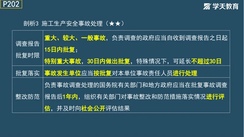 02.2025年一建《法规》直播带学讲义彩色观看版_2026年一建法规_2025年一建法规SVIP_02-基础精讲✿高端面授✿深度强化_33-法规《直播带学课》武海峰XT_--配套讲义--