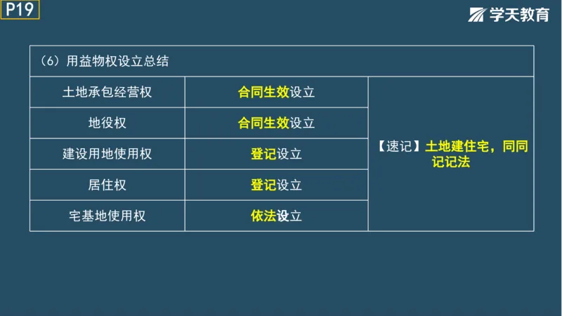 02.2025年一建《法规》直播带学讲义彩色观看版_2026年一建法规_2025年一建法规SVIP_02-基础精讲✿高端面授✿深度强化_33-法规《直播带学课》武海峰XT_--配套讲义--