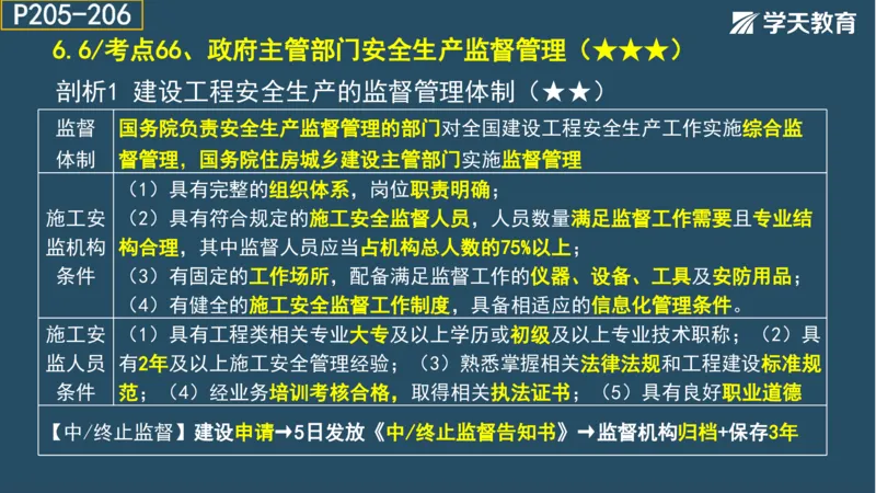 02.2025年一建《法规》直播带学讲义彩色观看版_2026年一建法规_2025年一建法规SVIP_02-基础精讲✿高端面授✿深度强化_33-法规《直播带学课》武海峰XT_--配套讲义--