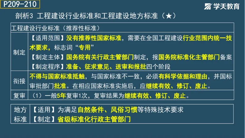 02.2025年一建《法规》直播带学讲义彩色观看版_2026年一建法规_2025年一建法规SVIP_02-基础精讲✿高端面授✿深度强化_33-法规《直播带学课》武海峰XT_--配套讲义--