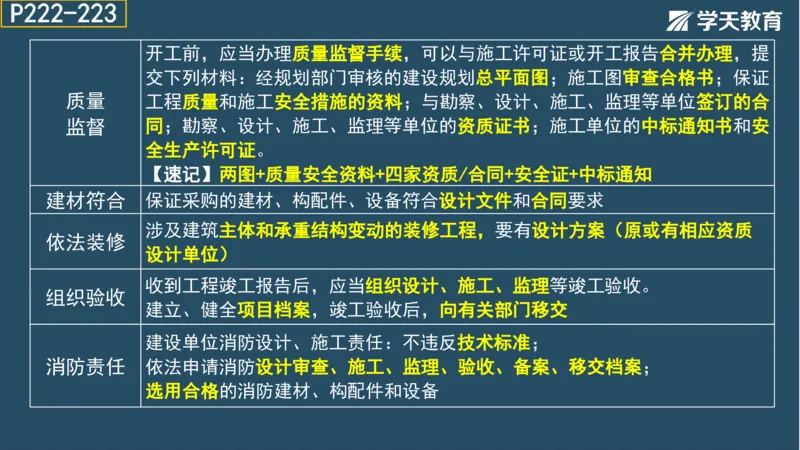 02.2025年一建《法规》直播带学讲义彩色观看版_2026年一建法规_2025年一建法规SVIP_02-基础精讲✿高端面授✿深度强化_33-法规《直播带学课》武海峰XT_--配套讲义--