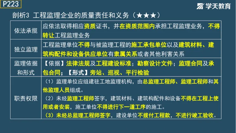 02.2025年一建《法规》直播带学讲义彩色观看版_2026年一建法规_2025年一建法规SVIP_02-基础精讲✿高端面授✿深度强化_33-法规《直播带学课》武海峰XT_--配套讲义--