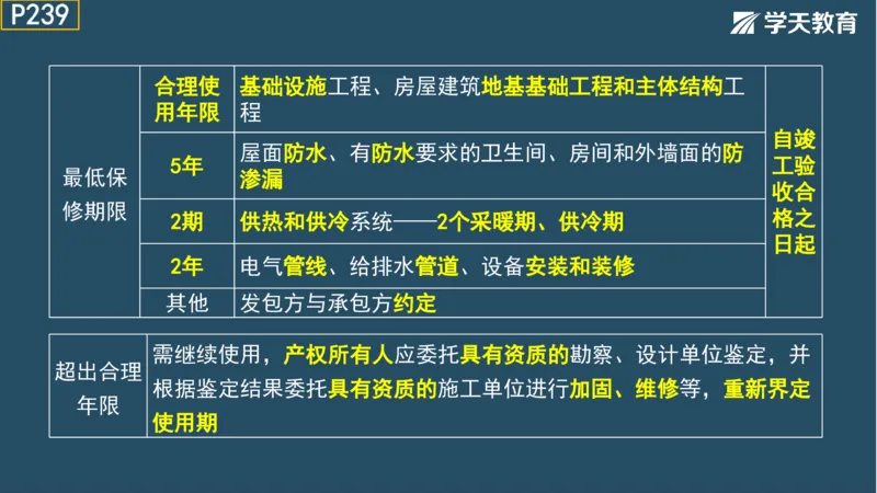 02.2025年一建《法规》直播带学讲义彩色观看版_2026年一建法规_2025年一建法规SVIP_02-基础精讲✿高端面授✿深度强化_33-法规《直播带学课》武海峰XT_--配套讲义--