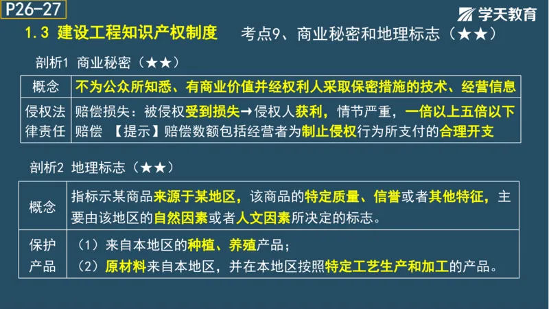 02.2025年一建《法规》直播带学讲义彩色观看版_2026年一建法规_2025年一建法规SVIP_02-基础精讲✿高端面授✿深度强化_33-法规《直播带学课》武海峰XT_--配套讲义--
