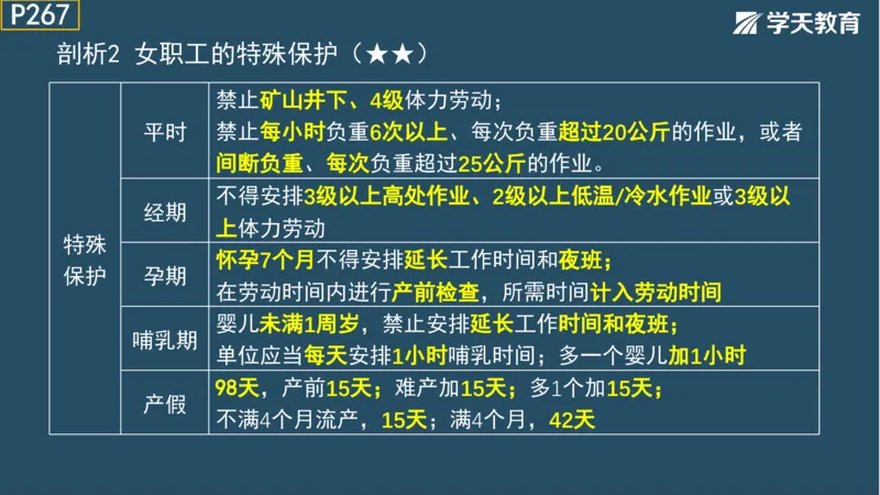02.2025年一建《法规》直播带学讲义彩色观看版_2026年一建法规_2025年一建法规SVIP_02-基础精讲✿高端面授✿深度强化_33-法规《直播带学课》武海峰XT_--配套讲义--