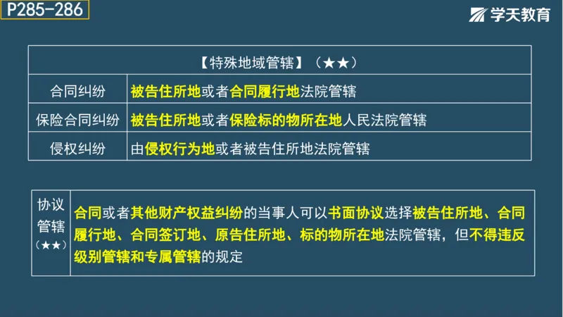 02.2025年一建《法规》直播带学讲义彩色观看版_2026年一建法规_2025年一建法规SVIP_02-基础精讲✿高端面授✿深度强化_33-法规《直播带学课》武海峰XT_--配套讲义--
