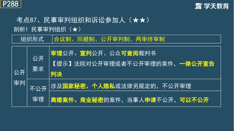 02.2025年一建《法规》直播带学讲义彩色观看版_2026年一建法规_2025年一建法规SVIP_02-基础精讲✿高端面授✿深度强化_33-法规《直播带学课》武海峰XT_--配套讲义--