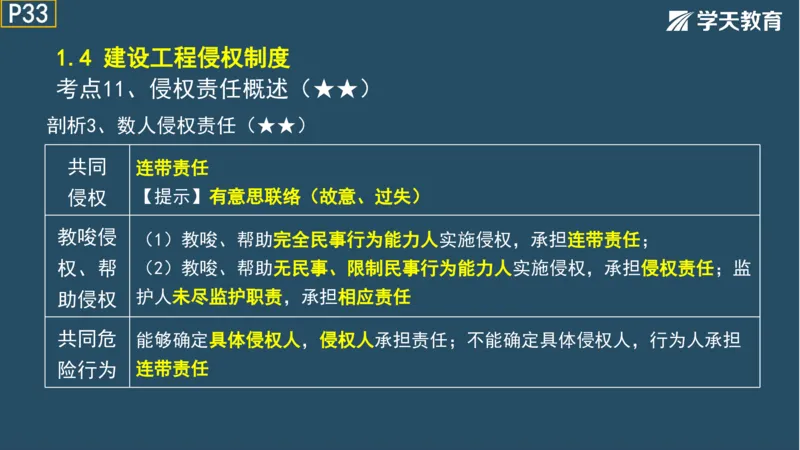 02.2025年一建《法规》直播带学讲义彩色观看版_2026年一建法规_2025年一建法规SVIP_02-基础精讲✿高端面授✿深度强化_33-法规《直播带学课》武海峰XT_--配套讲义--