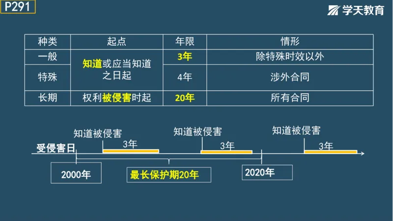 02.2025年一建《法规》直播带学讲义彩色观看版_2026年一建法规_2025年一建法规SVIP_02-基础精讲✿高端面授✿深度强化_33-法规《直播带学课》武海峰XT_--配套讲义--