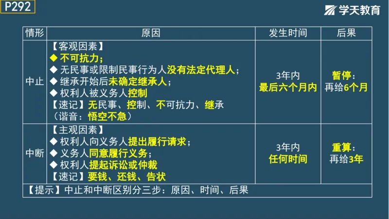 02.2025年一建《法规》直播带学讲义彩色观看版_2026年一建法规_2025年一建法规SVIP_02-基础精讲✿高端面授✿深度强化_33-法规《直播带学课》武海峰XT_--配套讲义--