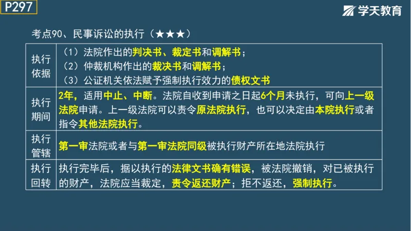 02.2025年一建《法规》直播带学讲义彩色观看版_2026年一建法规_2025年一建法规SVIP_02-基础精讲✿高端面授✿深度强化_33-法规《直播带学课》武海峰XT_--配套讲义--