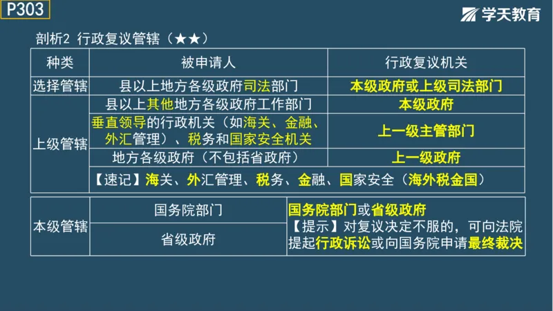 02.2025年一建《法规》直播带学讲义彩色观看版_2026年一建法规_2025年一建法规SVIP_02-基础精讲✿高端面授✿深度强化_33-法规《直播带学课》武海峰XT_--配套讲义--