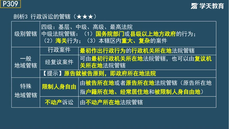 02.2025年一建《法规》直播带学讲义彩色观看版_2026年一建法规_2025年一建法规SVIP_02-基础精讲✿高端面授✿深度强化_33-法规《直播带学课》武海峰XT_--配套讲义--