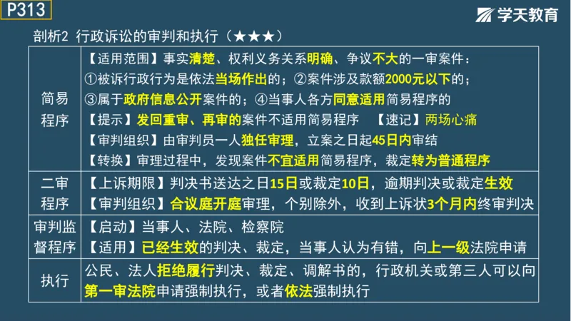 02.2025年一建《法规》直播带学讲义彩色观看版_2026年一建法规_2025年一建法规SVIP_02-基础精讲✿高端面授✿深度强化_33-法规《直播带学课》武海峰XT_--配套讲义--