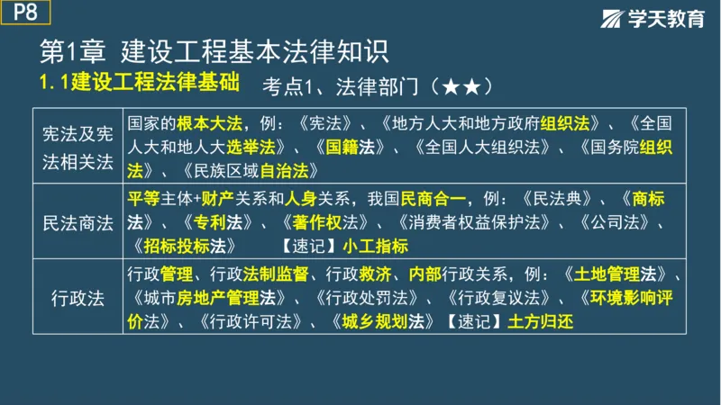 02.2025年一建《法规》直播带学讲义彩色观看版_2026年一建法规_2025年一建法规SVIP_02-基础精讲✿高端面授✿深度强化_33-法规《直播带学课》武海峰XT_--配套讲义--