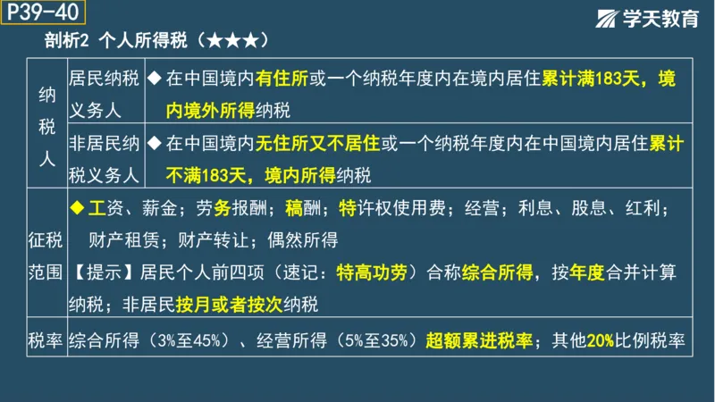 02.2025年一建《法规》直播带学讲义彩色观看版_2026年一建法规_2025年一建法规SVIP_02-基础精讲✿高端面授✿深度强化_33-法规《直播带学课》武海峰XT_--配套讲义--