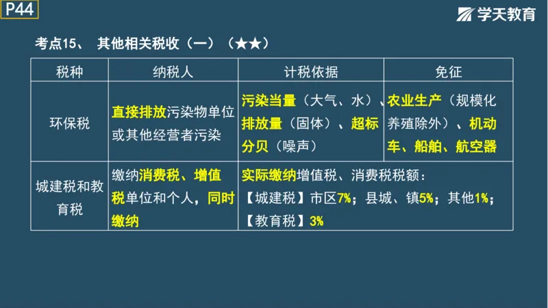 02.2025年一建《法规》直播带学讲义彩色观看版_2026年一建法规_2025年一建法规SVIP_02-基础精讲✿高端面授✿深度强化_33-法规《直播带学课》武海峰XT_--配套讲义--