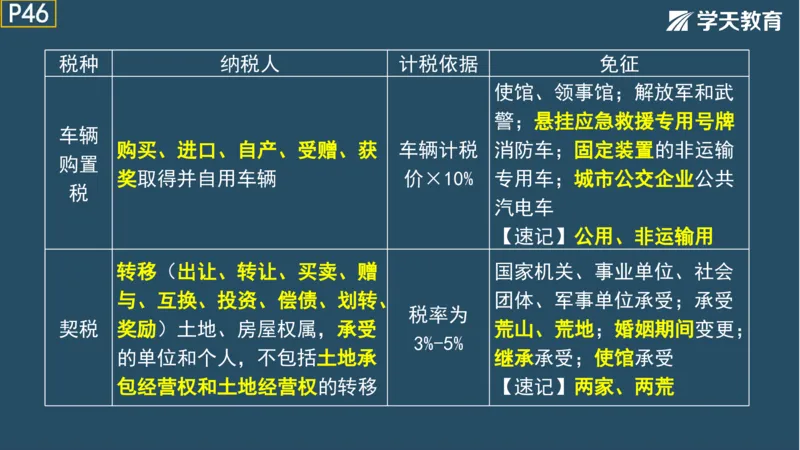 02.2025年一建《法规》直播带学讲义彩色观看版_2026年一建法规_2025年一建法规SVIP_02-基础精讲✿高端面授✿深度强化_33-法规《直播带学课》武海峰XT_--配套讲义--