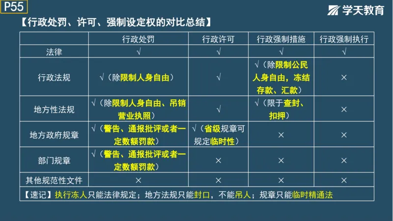 02.2025年一建《法规》直播带学讲义彩色观看版_2026年一建法规_2025年一建法规SVIP_02-基础精讲✿高端面授✿深度强化_33-法规《直播带学课》武海峰XT_--配套讲义--
