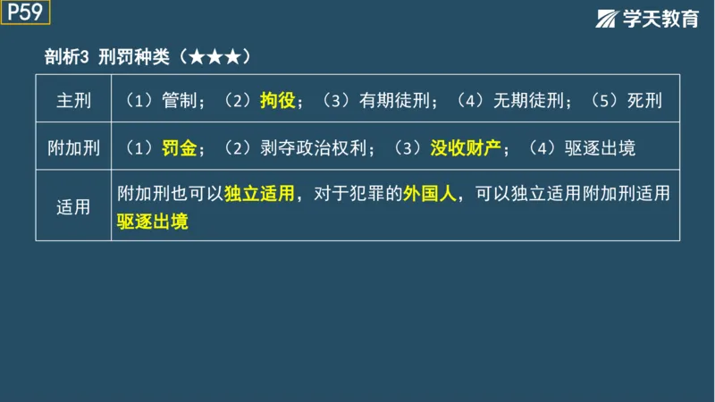 02.2025年一建《法规》直播带学讲义彩色观看版_2026年一建法规_2025年一建法规SVIP_02-基础精讲✿高端面授✿深度强化_33-法规《直播带学课》武海峰XT_--配套讲义--