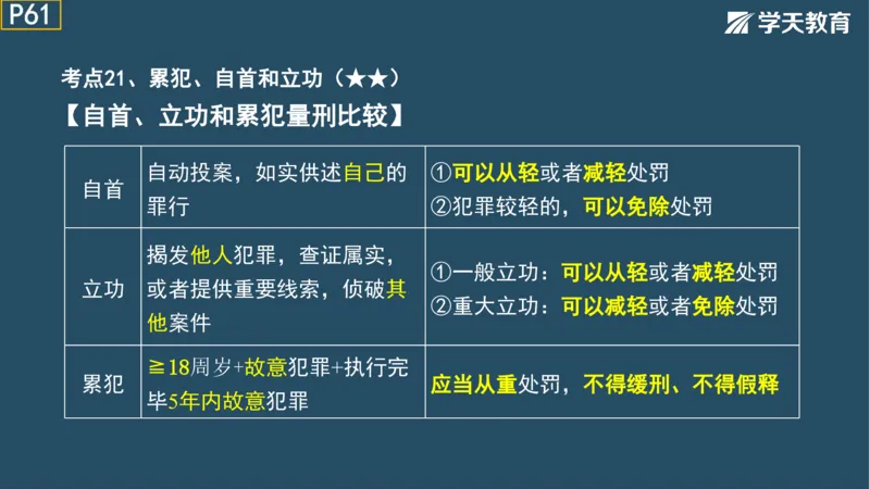 02.2025年一建《法规》直播带学讲义彩色观看版_2026年一建法规_2025年一建法规SVIP_02-基础精讲✿高端面授✿深度强化_33-法规《直播带学课》武海峰XT_--配套讲义--
