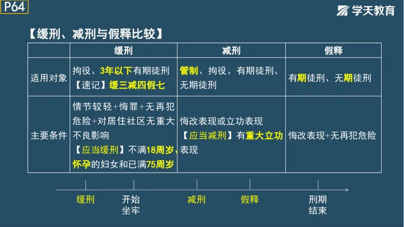 02.2025年一建《法规》直播带学讲义彩色观看版_2026年一建法规_2025年一建法规SVIP_02-基础精讲✿高端面授✿深度强化_33-法规《直播带学课》武海峰XT_--配套讲义--
