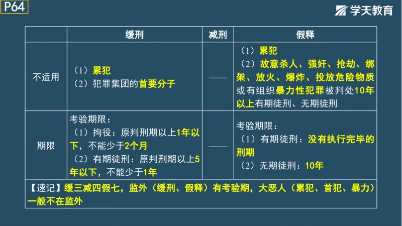 02.2025年一建《法规》直播带学讲义彩色观看版_2026年一建法规_2025年一建法规SVIP_02-基础精讲✿高端面授✿深度强化_33-法规《直播带学课》武海峰XT_--配套讲义--