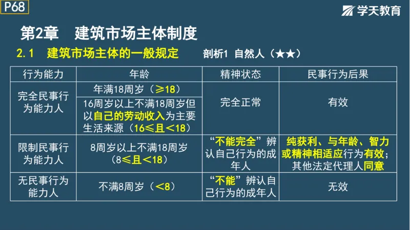 02.2025年一建《法规》直播带学讲义彩色观看版_2026年一建法规_2025年一建法规SVIP_02-基础精讲✿高端面授✿深度强化_33-法规《直播带学课》武海峰XT_--配套讲义--