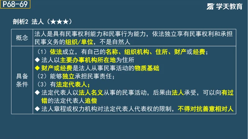 02.2025年一建《法规》直播带学讲义彩色观看版_2026年一建法规_2025年一建法规SVIP_02-基础精讲✿高端面授✿深度强化_33-法规《直播带学课》武海峰XT_--配套讲义--