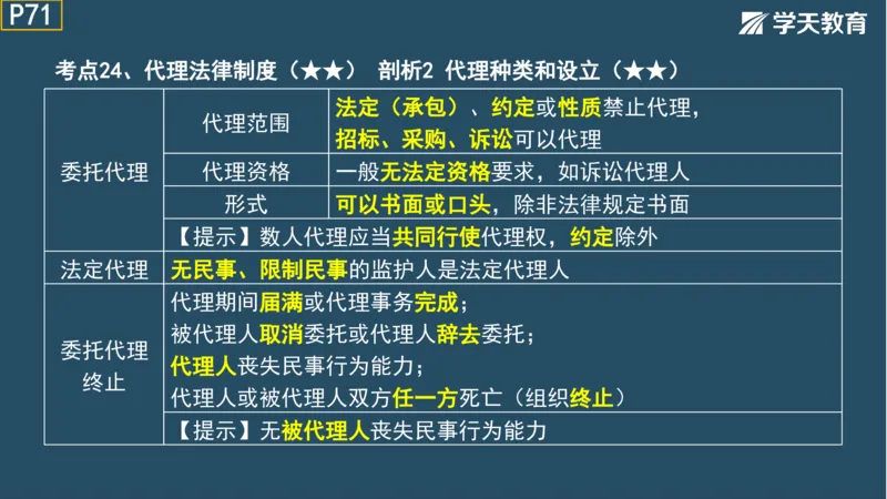 02.2025年一建《法规》直播带学讲义彩色观看版_2026年一建法规_2025年一建法规SVIP_02-基础精讲✿高端面授✿深度强化_33-法规《直播带学课》武海峰XT_--配套讲义--