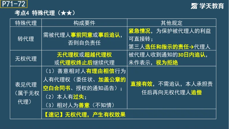 02.2025年一建《法规》直播带学讲义彩色观看版_2026年一建法规_2025年一建法规SVIP_02-基础精讲✿高端面授✿深度强化_33-法规《直播带学课》武海峰XT_--配套讲义--