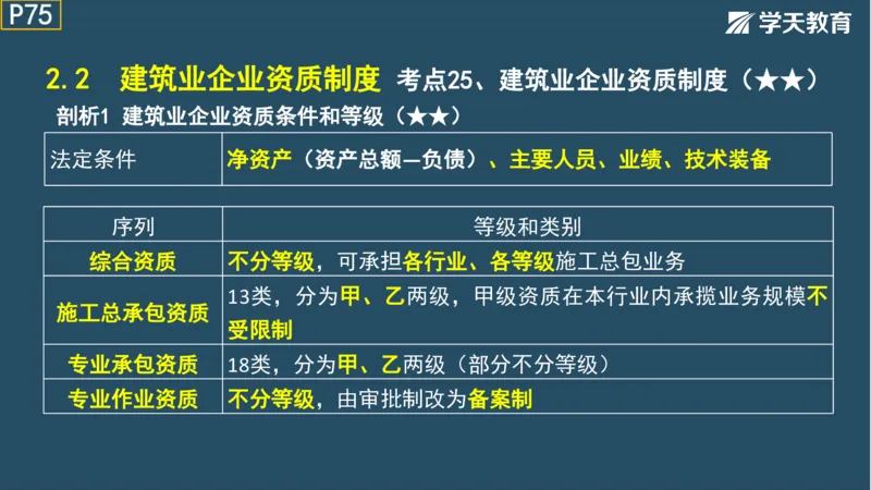 02.2025年一建《法规》直播带学讲义彩色观看版_2026年一建法规_2025年一建法规SVIP_02-基础精讲✿高端面授✿深度强化_33-法规《直播带学课》武海峰XT_--配套讲义--